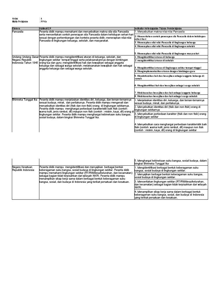 IKTP | PDF