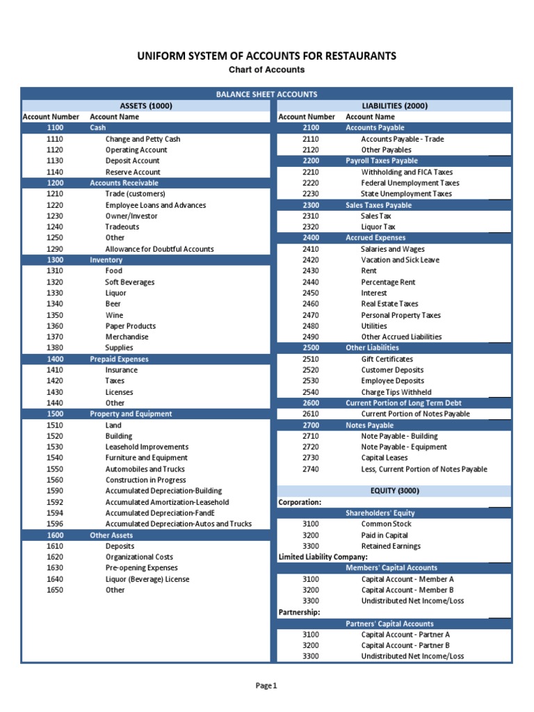 Uniform System of Accounts Restaurant USAR PDF Taxes Expense