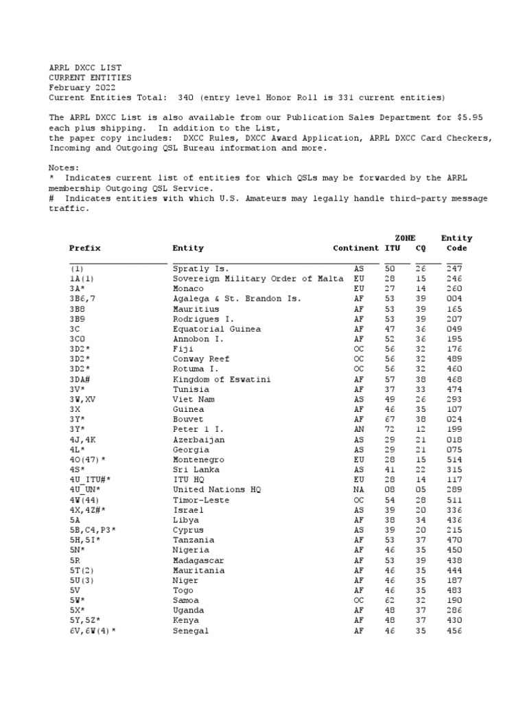 ARRL DXCC LIST - Feb - 2022 | PDF | Information And Communications ...