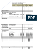 Rencana Program, Kegiatan, Sub Kegiatan Kecamatan Donomulyo Tahun 2023