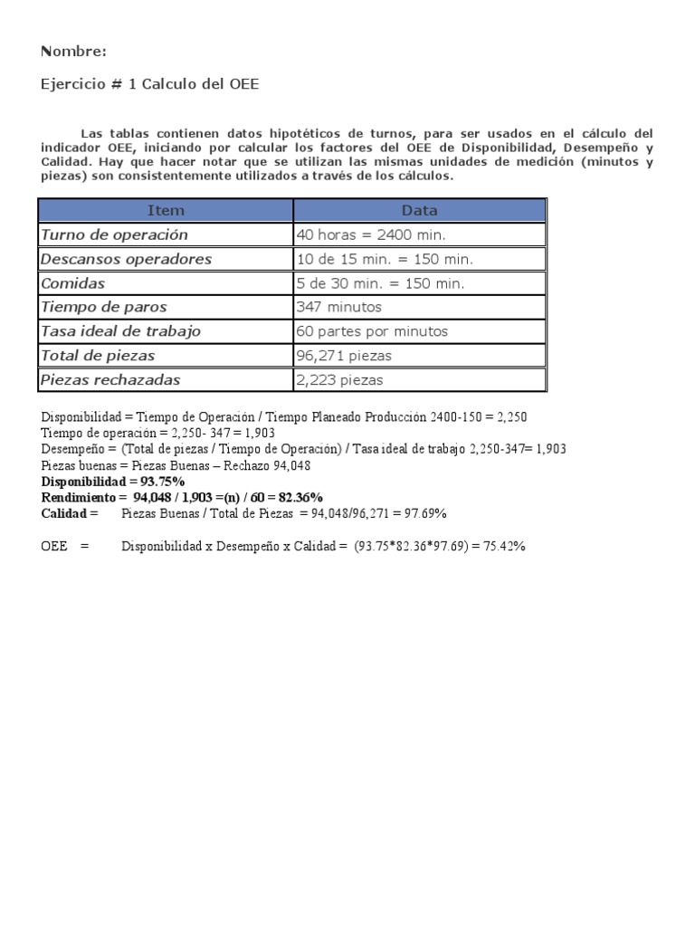 Ejercicios de Cálculo del OEE | PDF