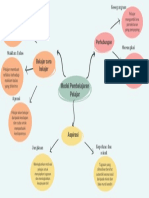 Infografik Model Pembelajaran Pelajar