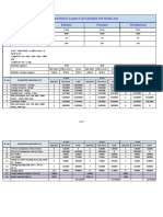 Andhra Pradesh _ Railway Laundry Load Calculation With Machine List