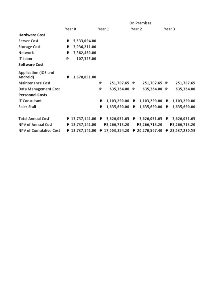 Cost Recovery Download Free PDF Computing Software