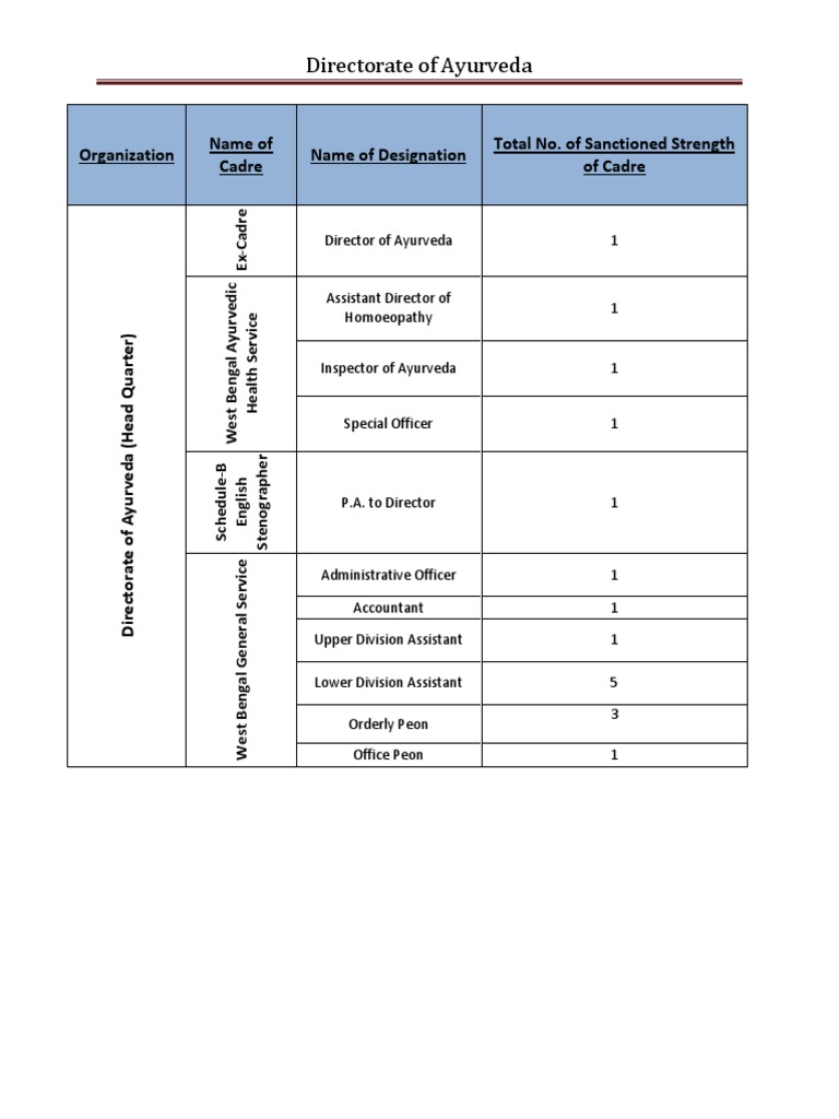 Ayurveda PDF Ayurveda Pharmacist