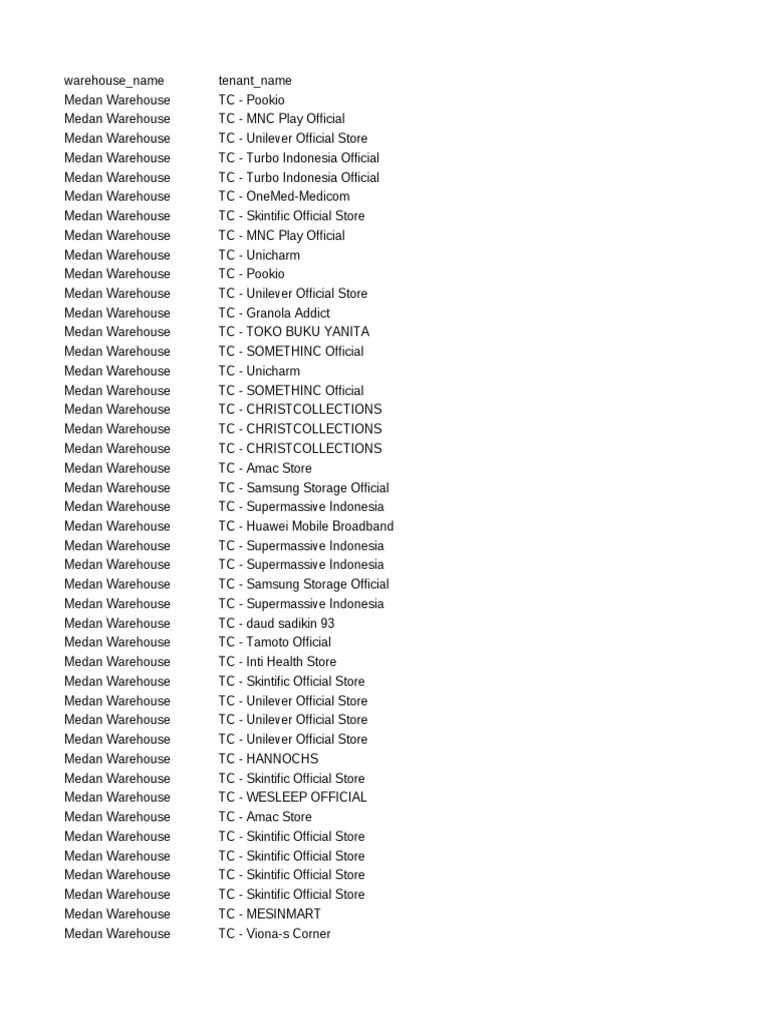 Medan Warehouse Product List | PDF | Computer Hardware | Electronics