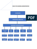 Organogram