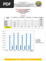 Saes P - q1 Analysis and Interpretations