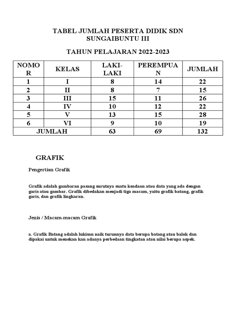 Tabel Peserta Didik SDN Sungaibuntu III | PDF | Metode & Bahan Ajar