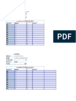 4 Sem Result Analysis