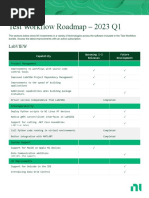 Test Workflow Roadmap