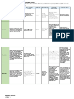 4-20-2023-Operations Management Performance Task - PSOBC 2022 - Class 2-Group 5