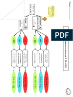 Correctif - Synthèse - Multiplication Et Division Par 10 100 Et 1000