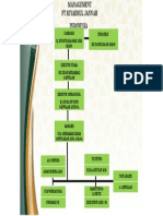 Struktur Manajemen PT RJ Indonesia