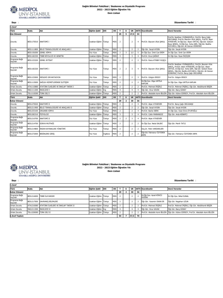 Program Ders List Es I | PDF