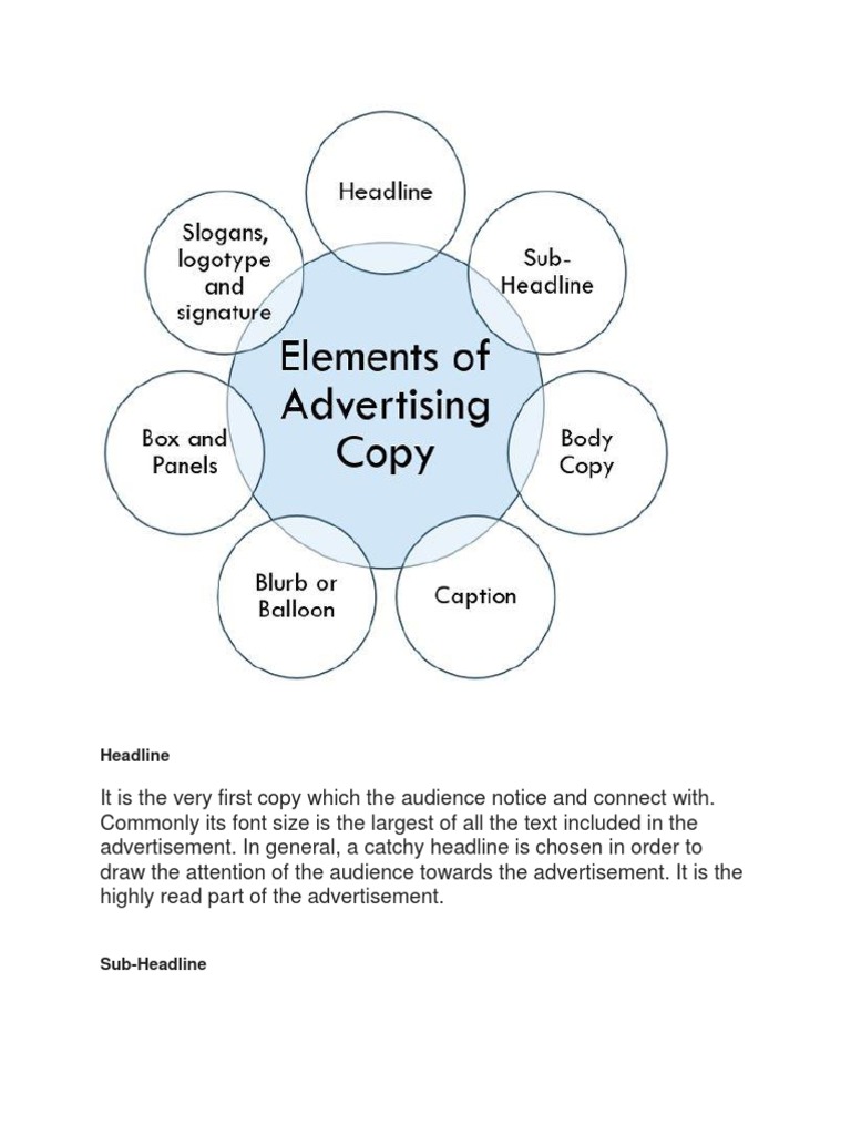 Elements of Effective Advertisement Copy | PDF | Career & Growth