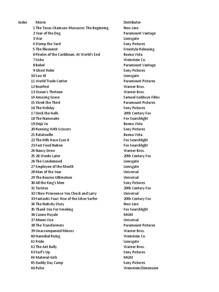 practice-in-class-pdf-film-production-companies-of-the-united-states