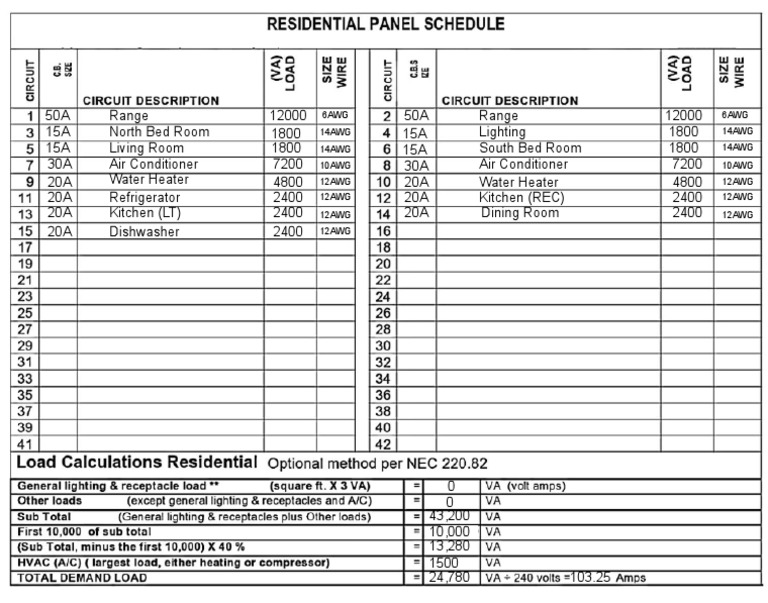 NEC Wire Size Chart for Panel Loads | PDF | Home & Garden