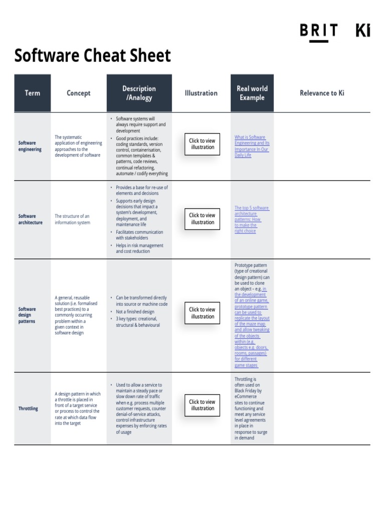 Software Engineering Cheat Sheet | PDF | Agile Software Development ...