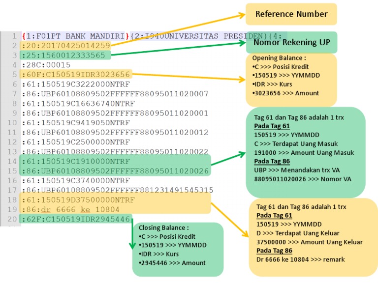 Format dan Contoh Reference Number MT940 | PDF