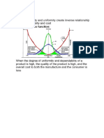 Taguchi Loss Function