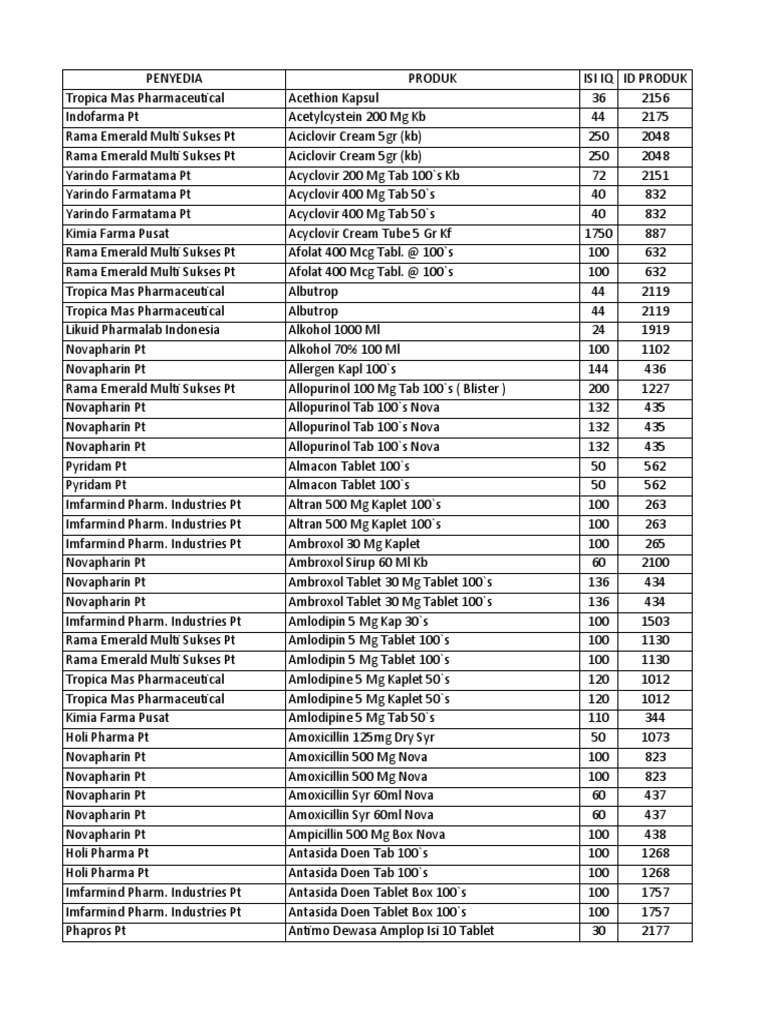 IFIDEX Product List Overview | PDF | World Health Organization ...