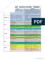 3 pages - MODALS AND ASSOCIATED VERBS