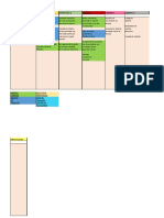 Planeación de Actividades Sem 7