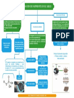 Fijacion de Nutrientes - Jesus Francisco Chavez