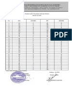 Pasang Surut Juli 2023