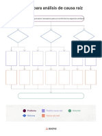 Root Cause Analysis Template Es