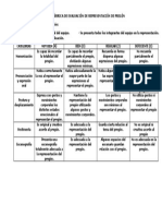 Rúbrica de Evaluación de Representación de Pregón