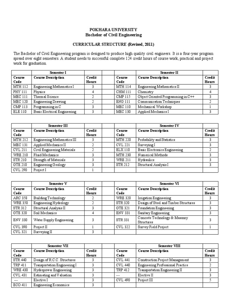 Pokhara University Civil Engineering Syllabus | PDF | Engineering ...