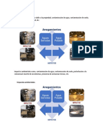 Impacto Medioambiental - M3 Descargable 2