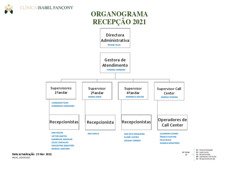Organograma Recepção V002 | PDF