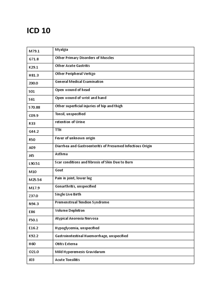 Icd 10 Body Aches Are You Misdiagnosed Find Out Now - bw66cf9