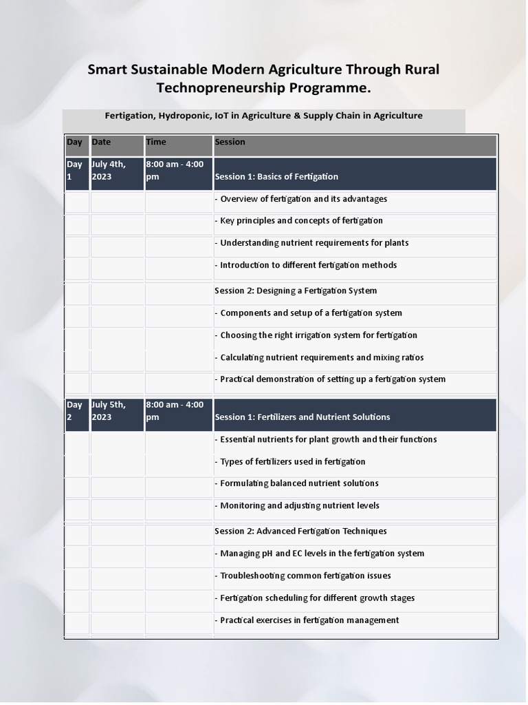Smart Sustainable Modern Agriculture Through Rural Technopreneurship ...