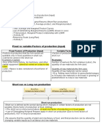 Microeconomics P7 Notes