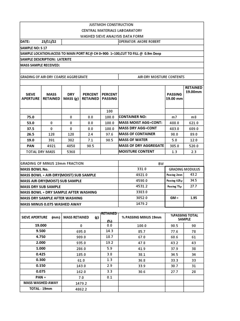 CBR and Soil Analysis Report S17 | PDF | Natural Materials | Soil