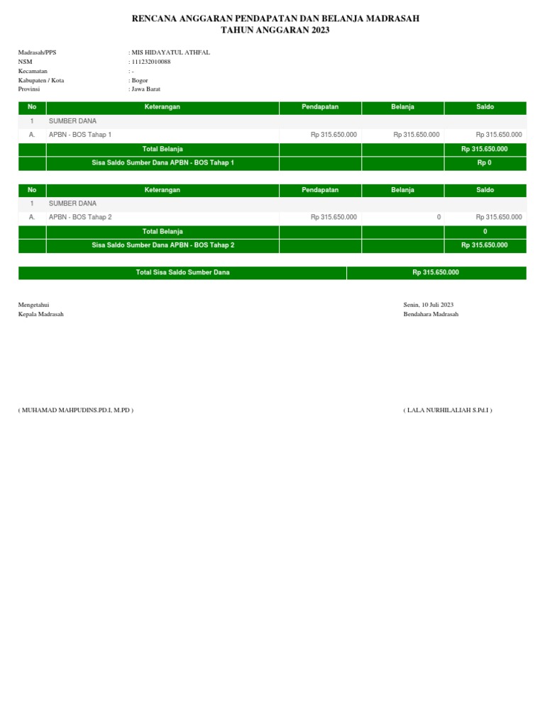 Rencana Anggaran Madrasah 2023 | PDF