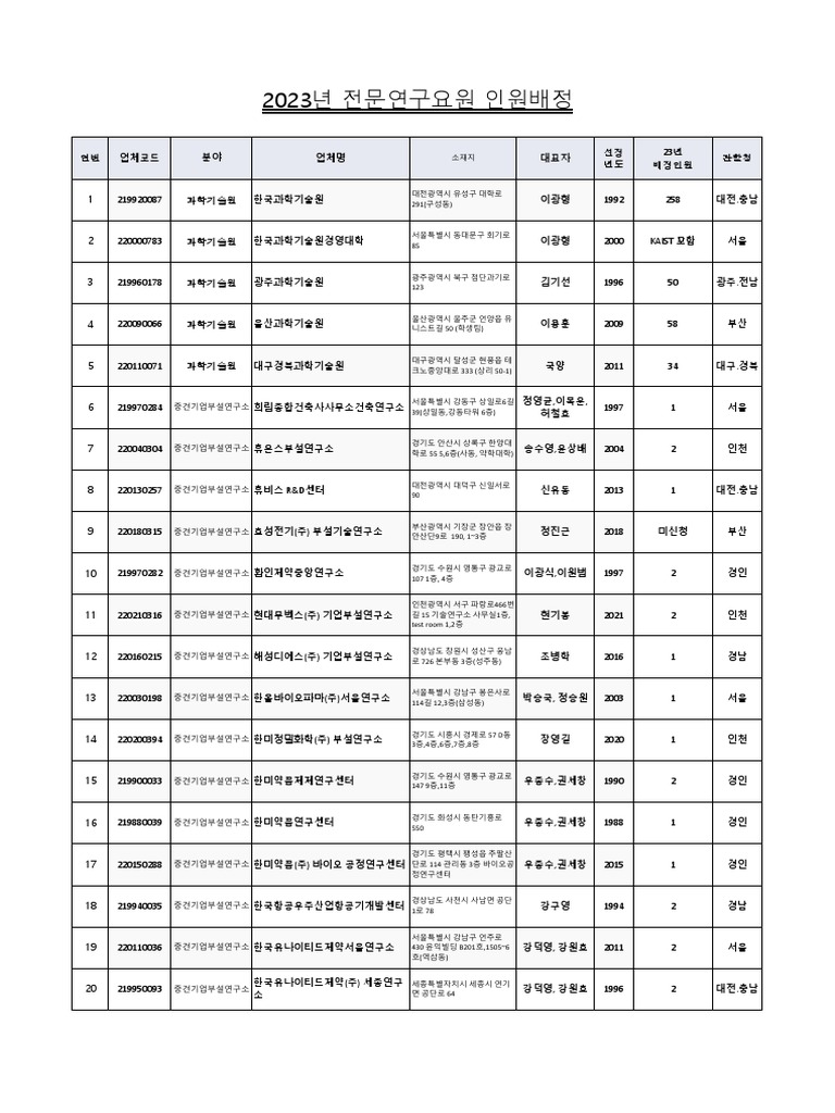 2023년도 전문연구요원 배정명부 | PDF