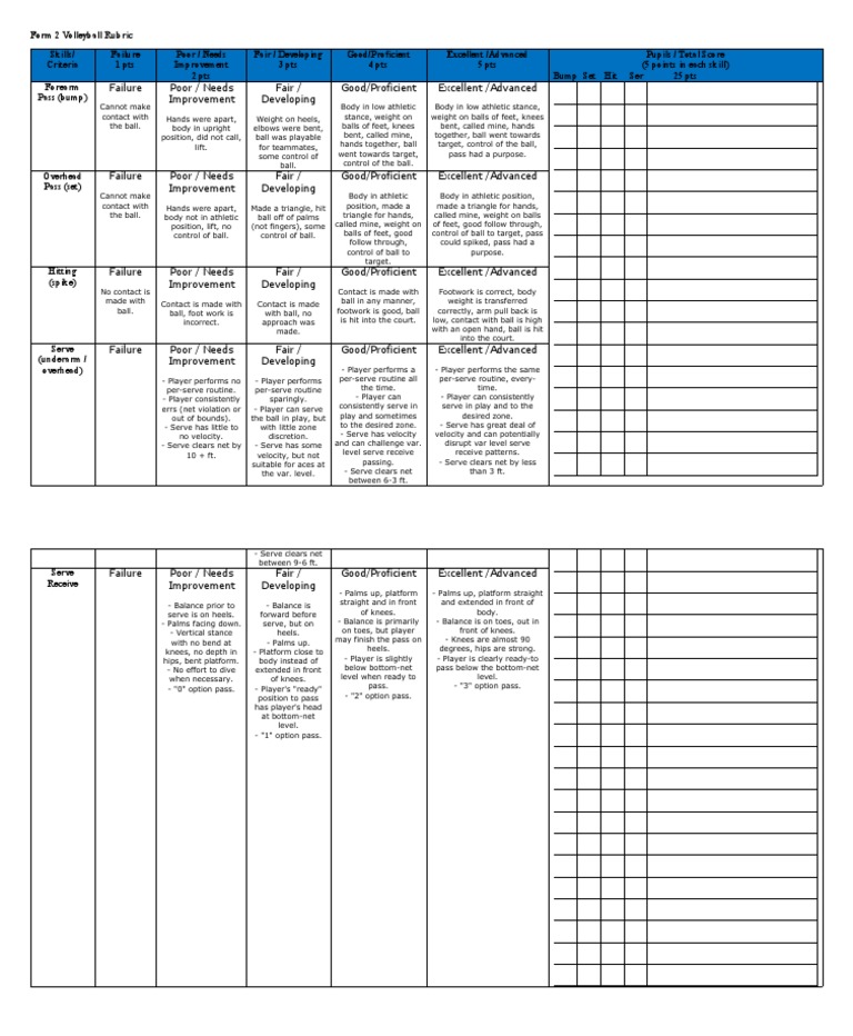 Volleyball Rubric F2 PDF Volleyball Hand