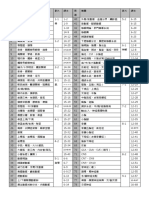 老趙新版影片目錄（完整版）