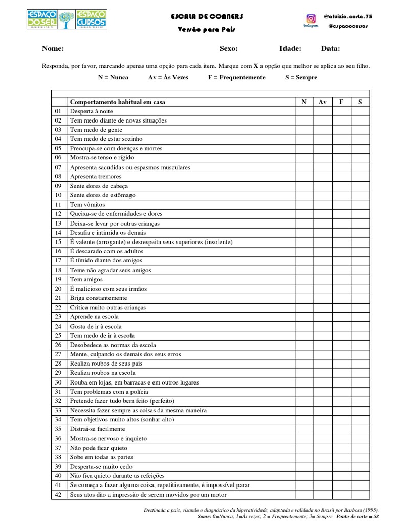 Conners Rating Scale