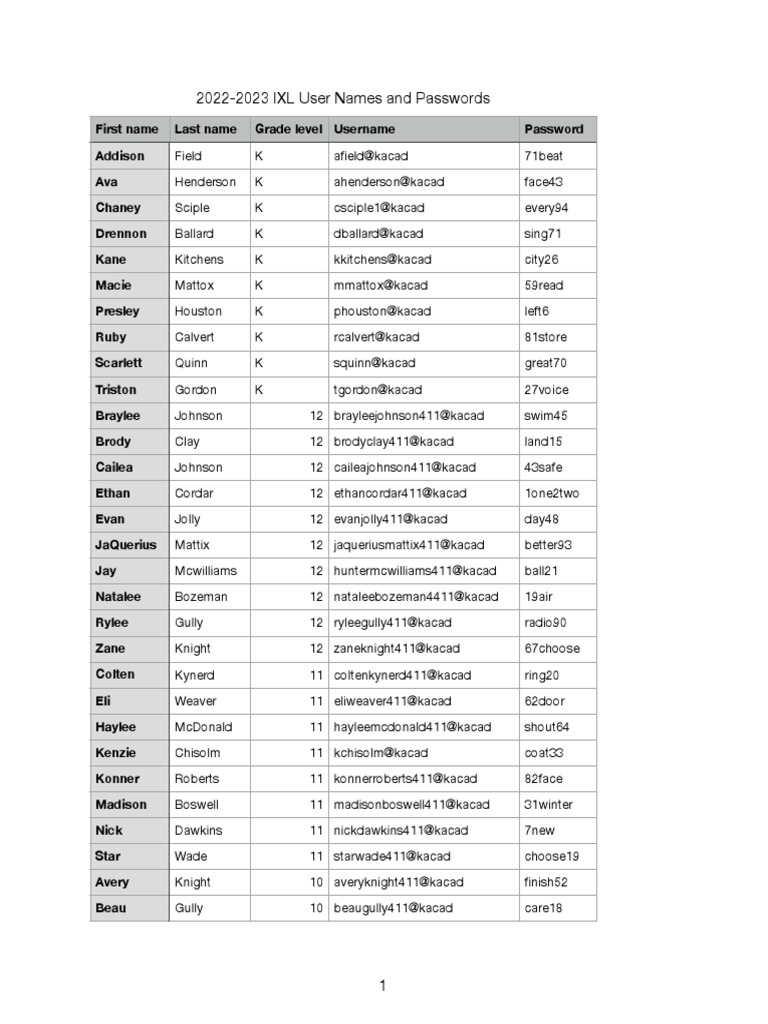 IXL Usernames and Passwords List 2023 | PDF | Computer Access Control ...