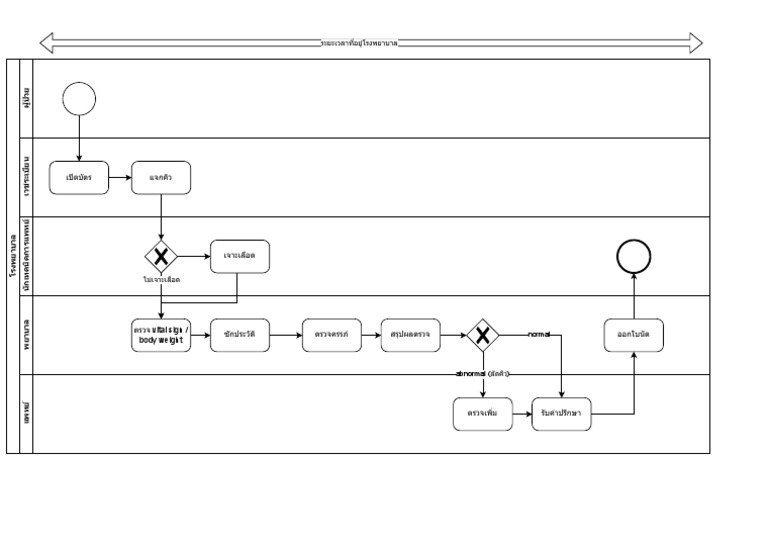 bpmn1 Drawio | PDF