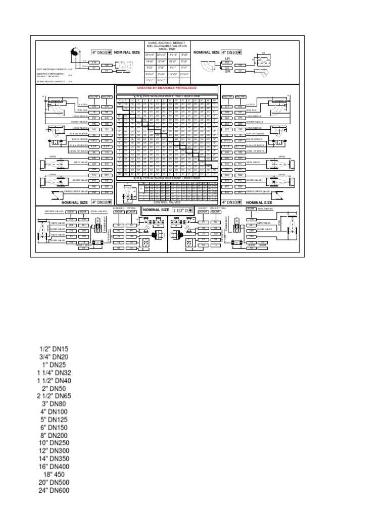 Pipings and Fittings | PDF