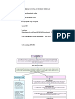 T4 - Mapa Conceptual