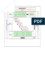 Taller #2 Mapa de Procesos