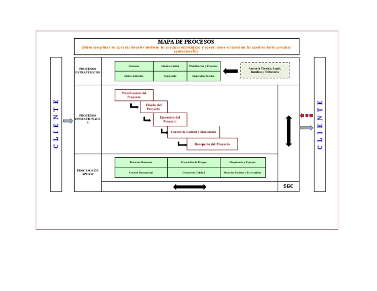 Mapa de Procesos en Gestión de Proyectos | PDF